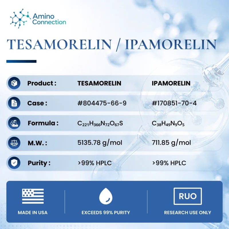 TESAMORELIN/ IPAMORELIN