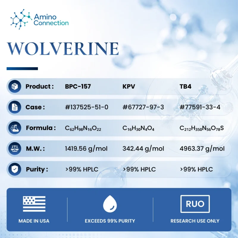 WOLVERINE (10mg BPC-157 / 2mg TB4 / 2mg KPV)