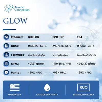 Glow specification card